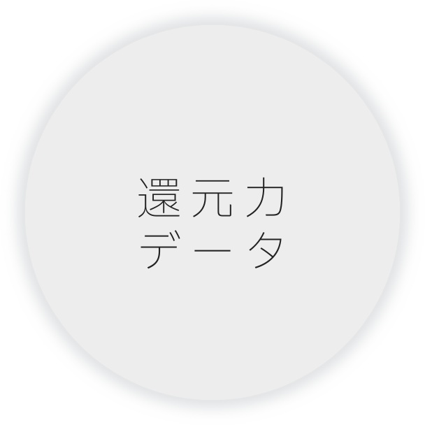 超抗酸化